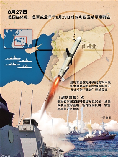 美媒認為，停止對敘利亞動武是幾十年來美國外交政策最嚴重的失敗之一。