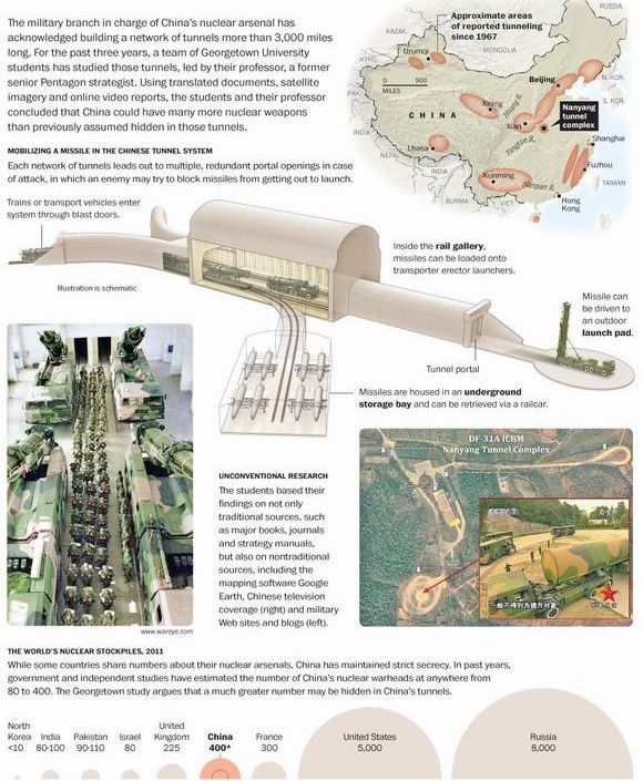 圖為此前央視新聞聯播播出的解放軍工程兵在挖隧道的畫面。有分析稱，《解放軍報》披露成都軍區的地下核長城，可以預料中國對其核作戰體系具有前所未有的信心與勇氣。而美國智庫更是憑藉這些消息聲稱中國核彈頭數量可達3600枚，是原先猜測的9倍之多。